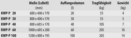 PE-Auffangwanne für Paletten KWP-P