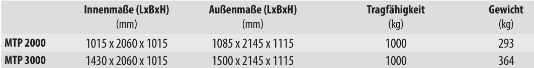 Material-Transportpaletten MTP