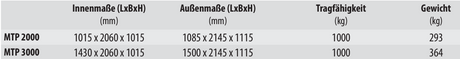 Material-Transportpaletten MTP