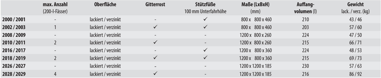 Auffangwanne SERIE 2000-SW